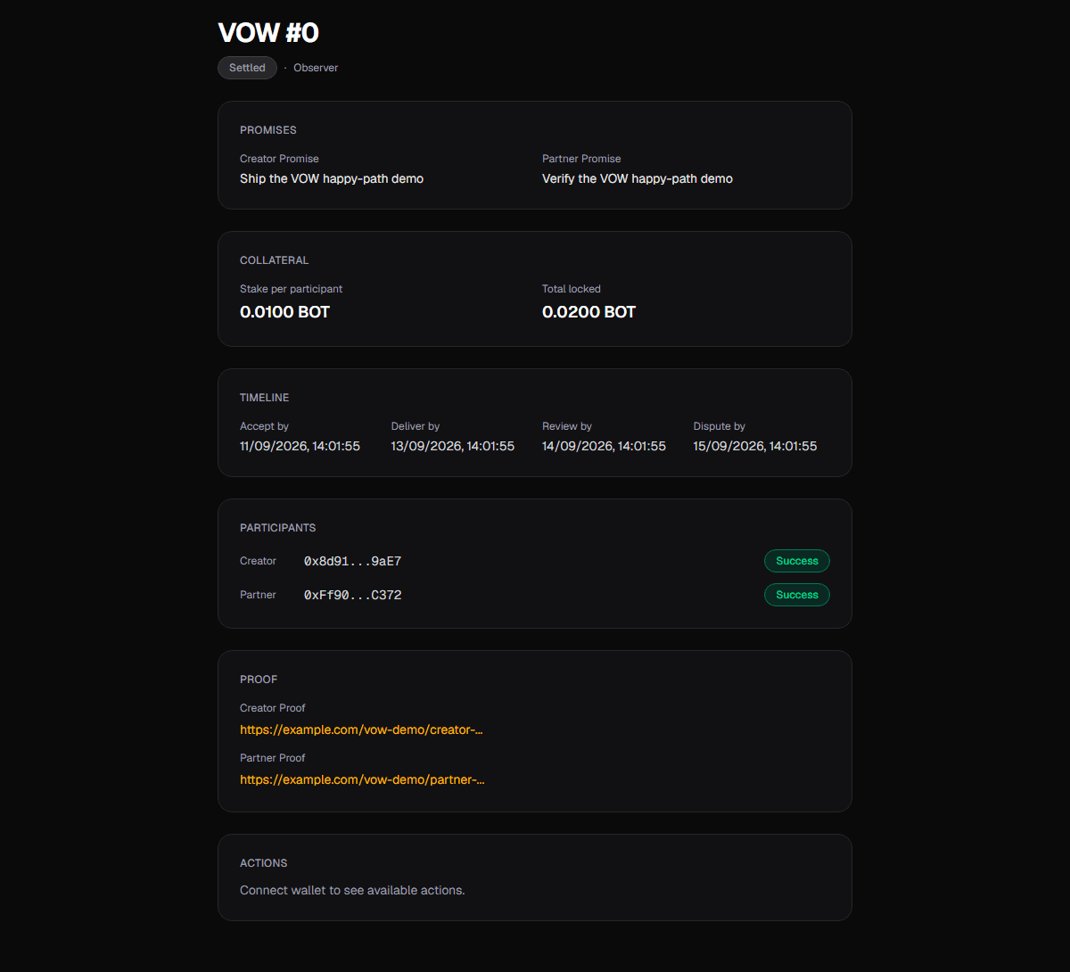 The VOW detail page for VOW #0, showing both promises, the 0.0100 BOT stake per participant, the four deadlines, and both parties marked Success